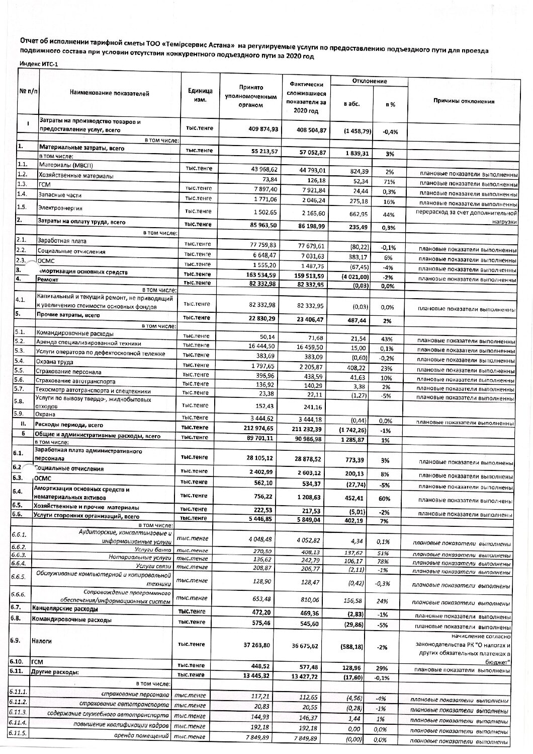 Отчет об исполнении тарифной сметы ТОО «Темірсервис Астана» на регулируемые услуги подъездных путей за 2020г.